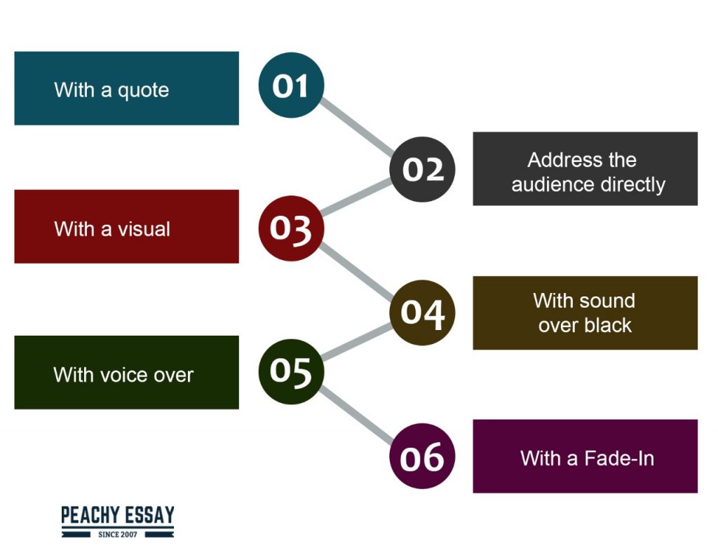 How to Start Writing a Screenplay 