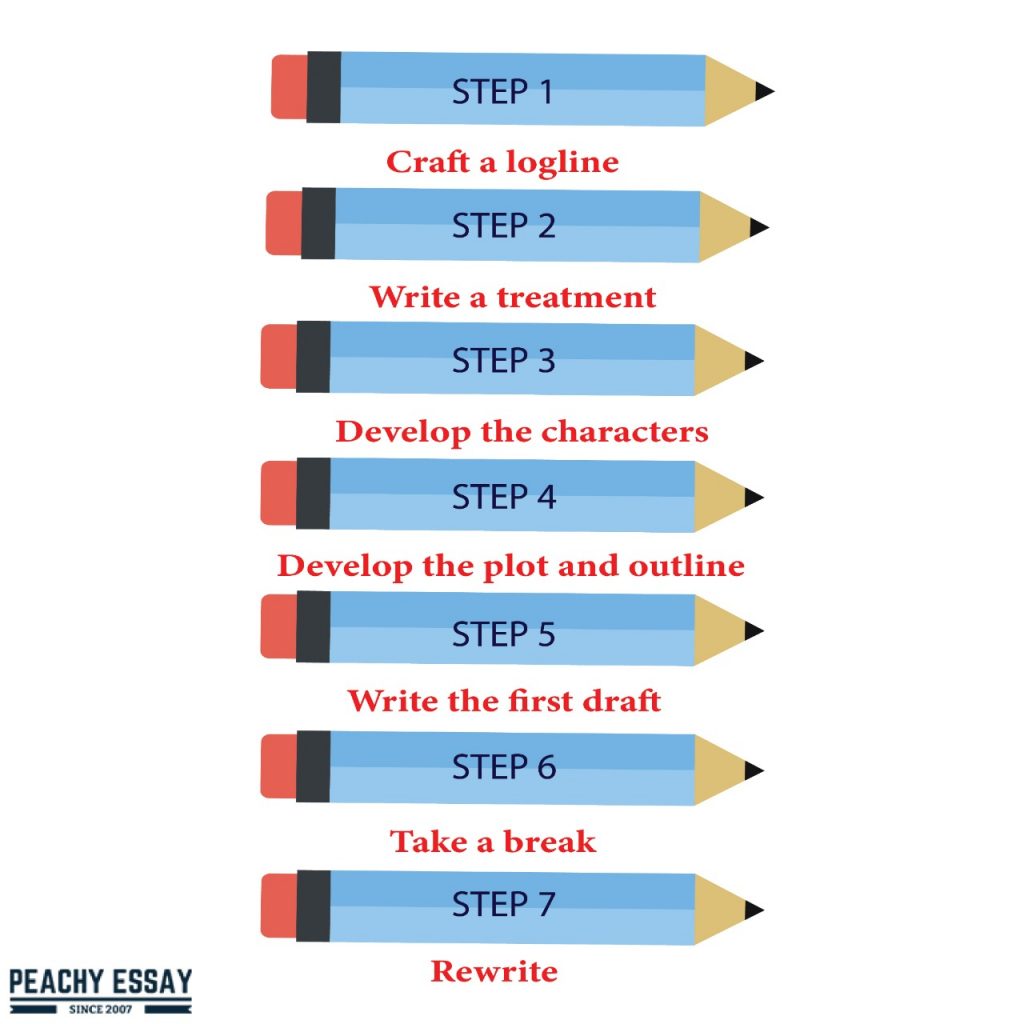 Steps of Writing a Screenplay