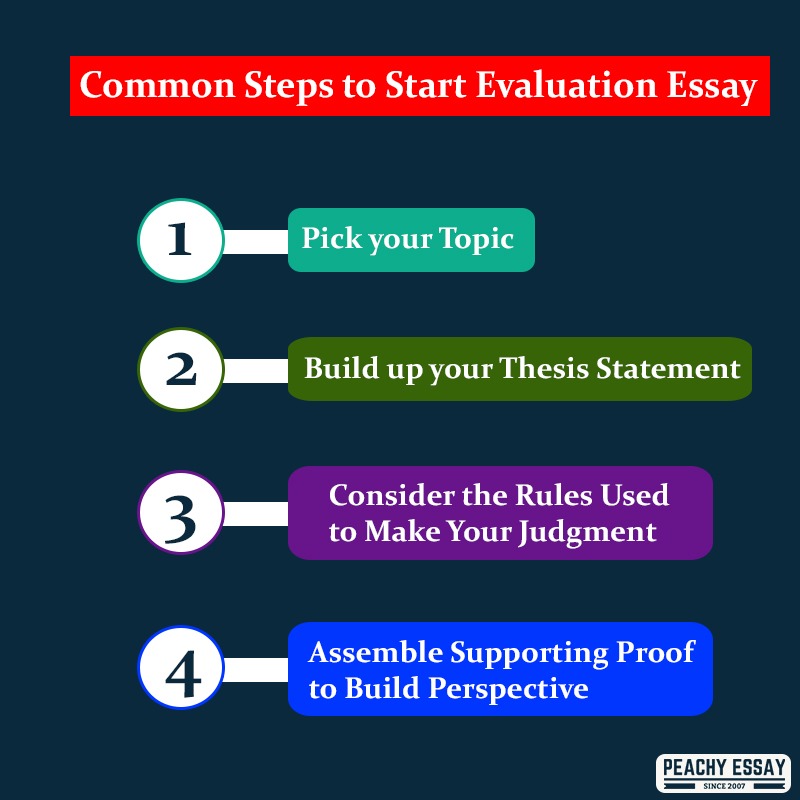 steps to start evaluation essay