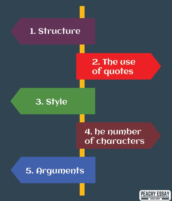 Things to Consider when Writing Dialogue in an Essay