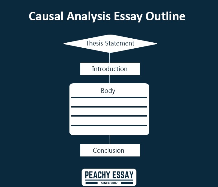 Causal Analysis Essay Outline