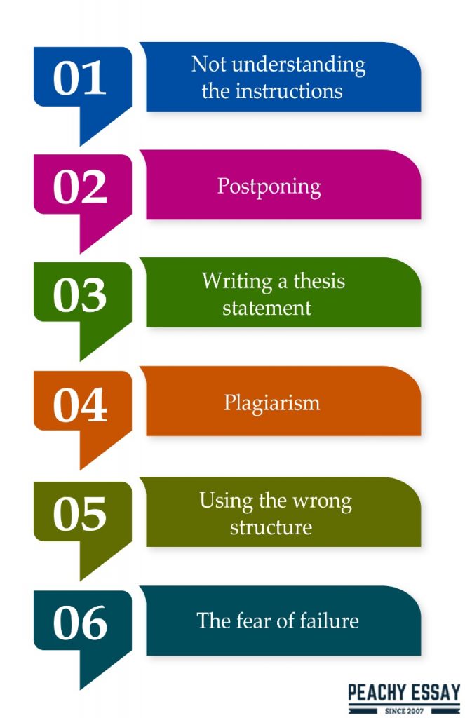 Challenges Faced by Writers