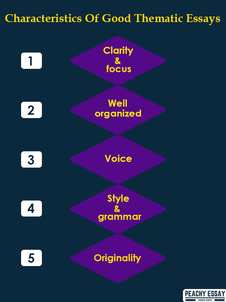Characteristics of Good Thematic Essay