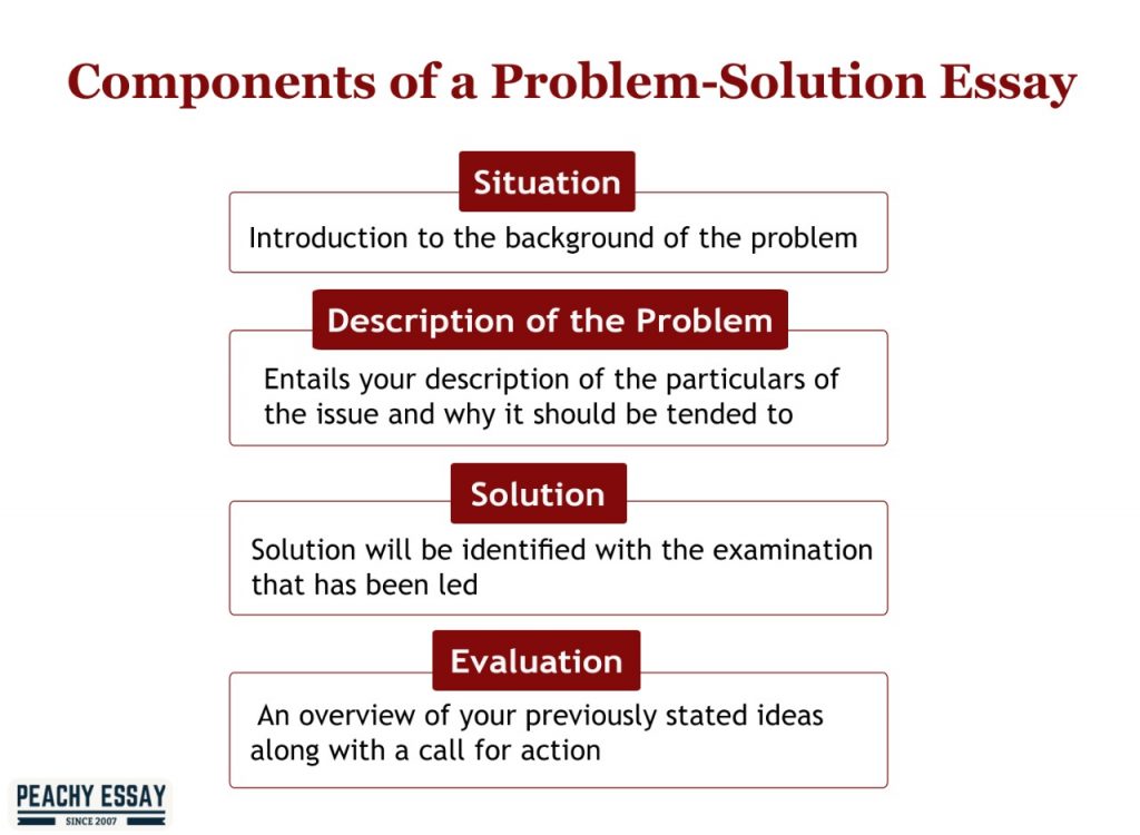 Components of Problem Solution Essay