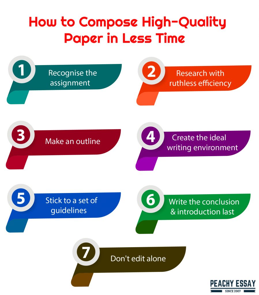 Compose High Quality Paper in Less Time