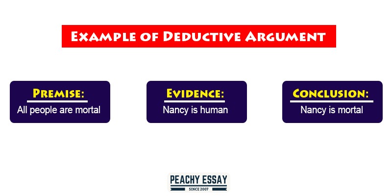 Example of Deductive Argument
