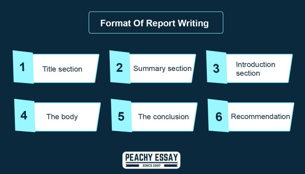 Format of Report Writing