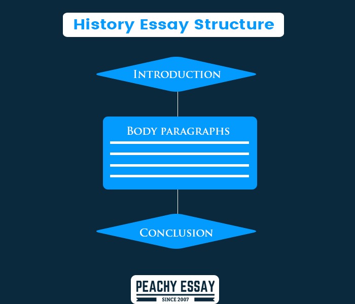 History Essay Structure
