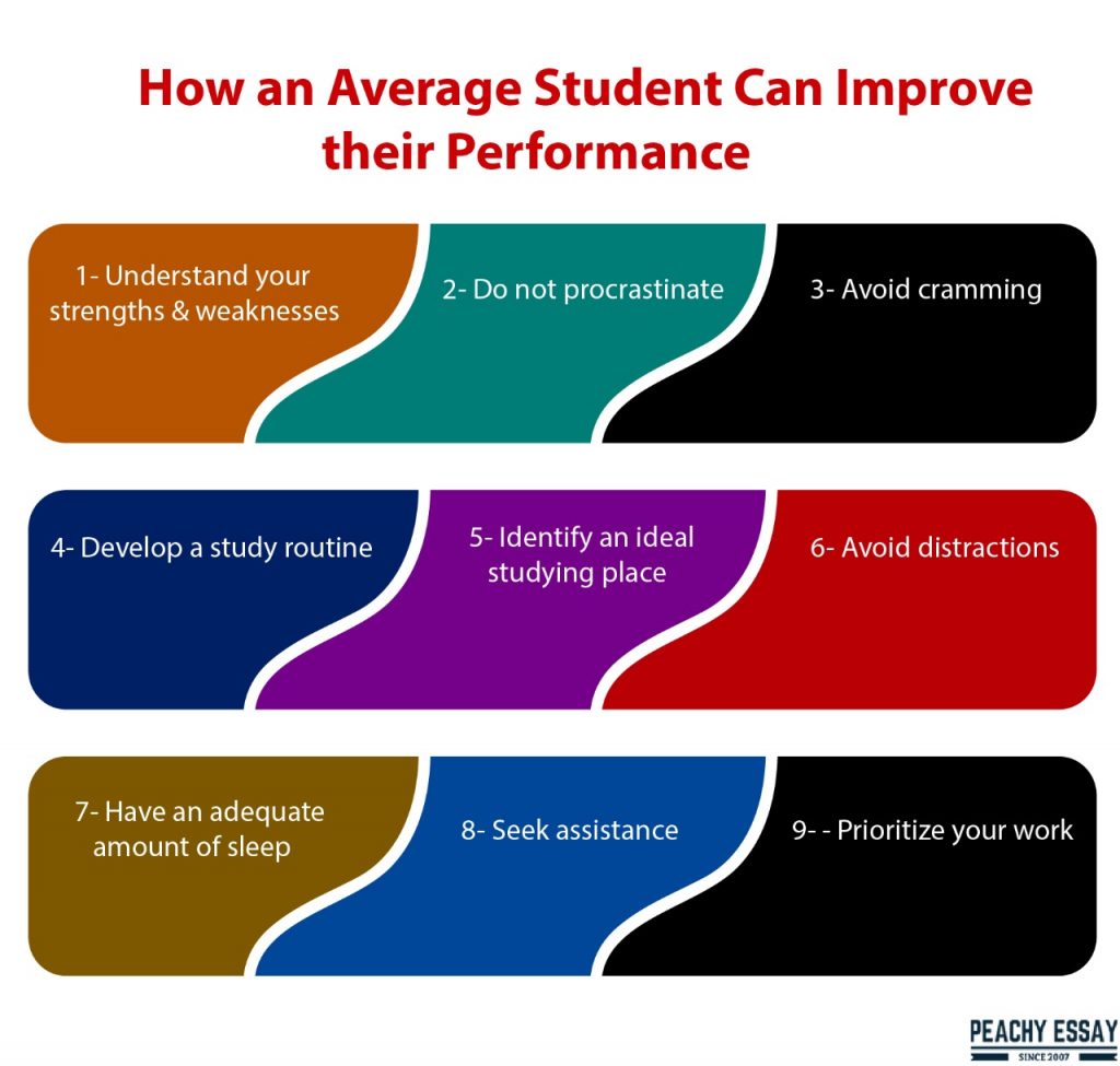 How Avarage Can Improve Performance
