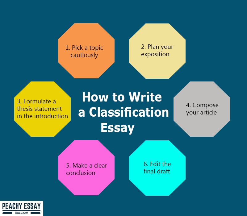 how to write classification essay