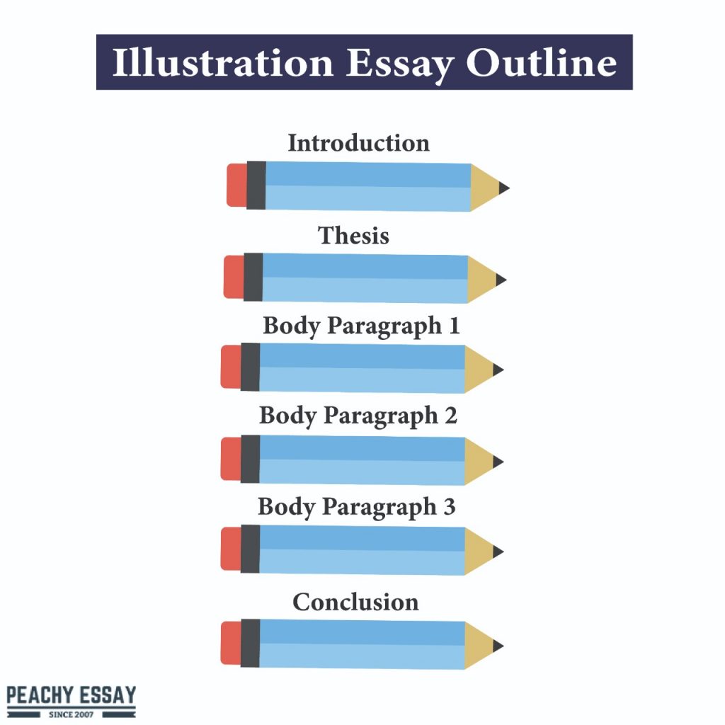 Illustration Essay Outline
