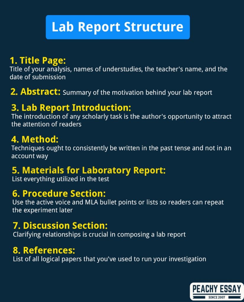 Lab Report Structure