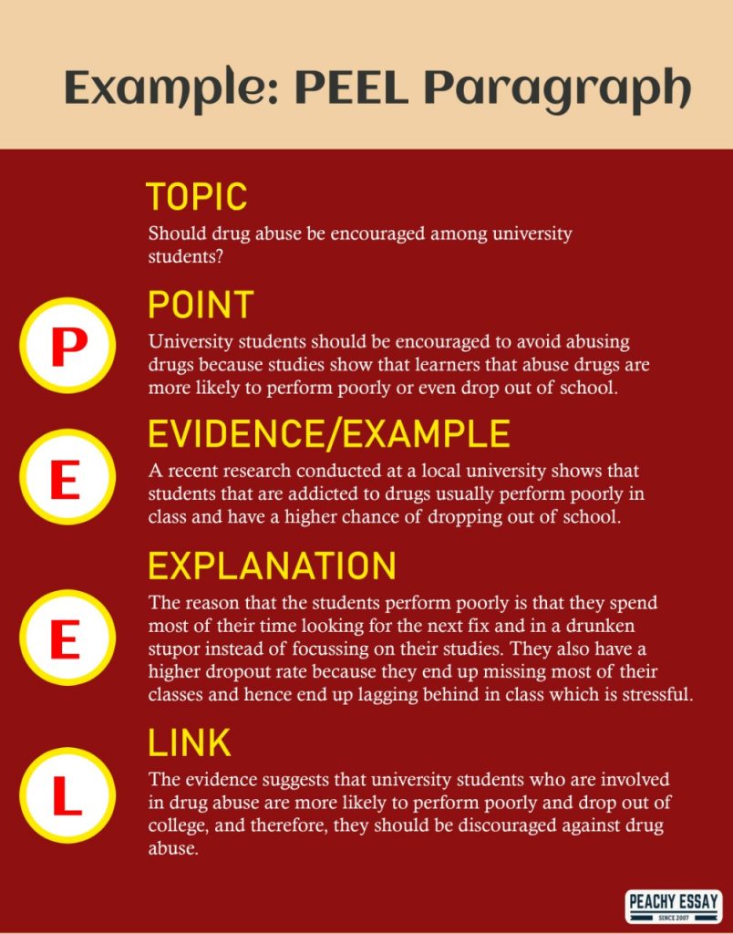peel paragraph example