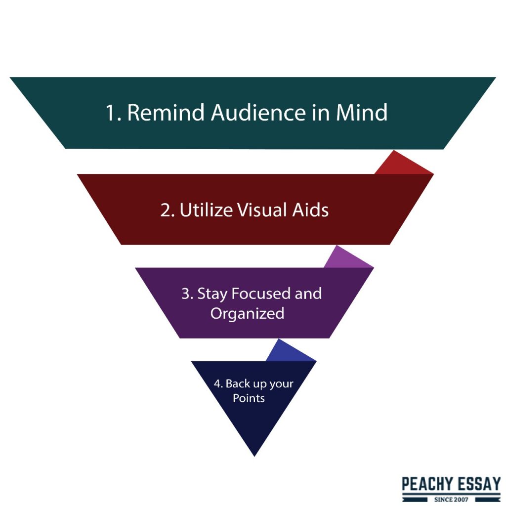how to make perfect presentation