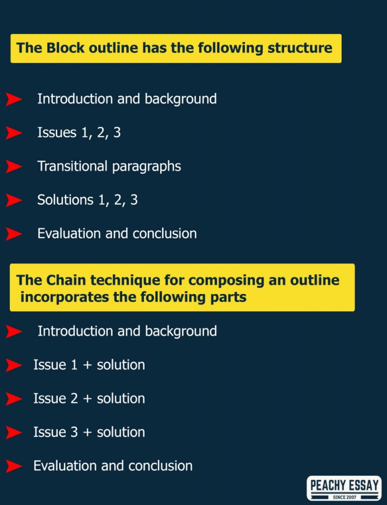 Problem Solution Essay