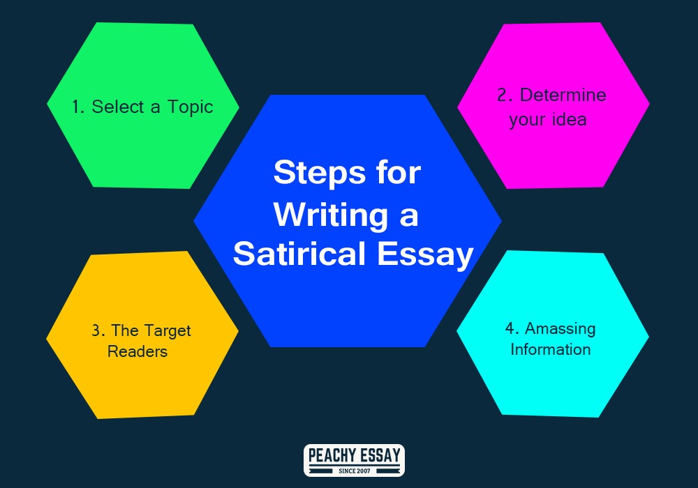 steps for writing satirical essay