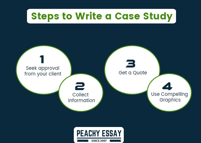 Steps to write a case study