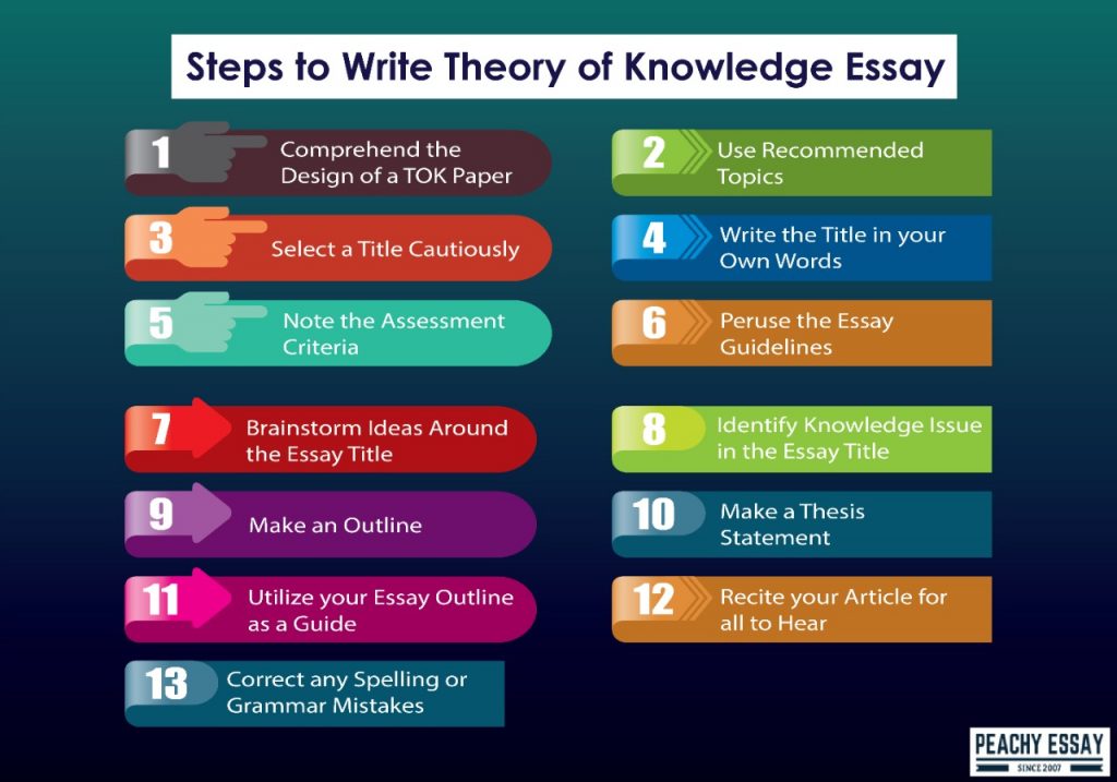 Steps to write TOK