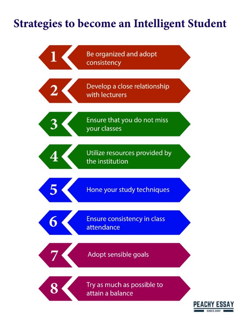 Strategies to Become Intelligent Student