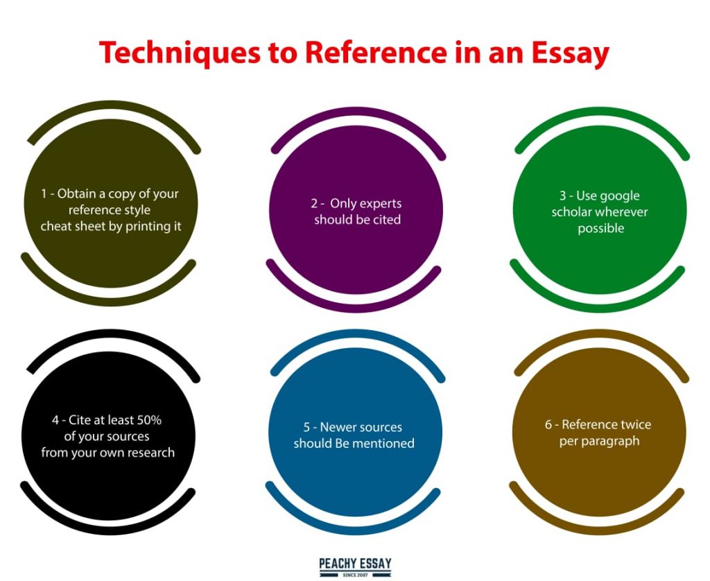 Techniques to Reference in an Essay