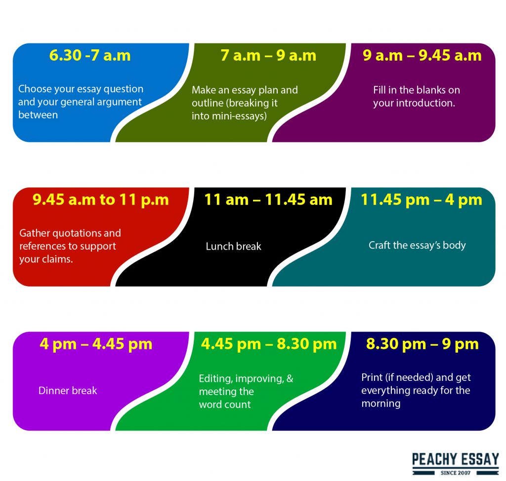 Time Management Objectives
