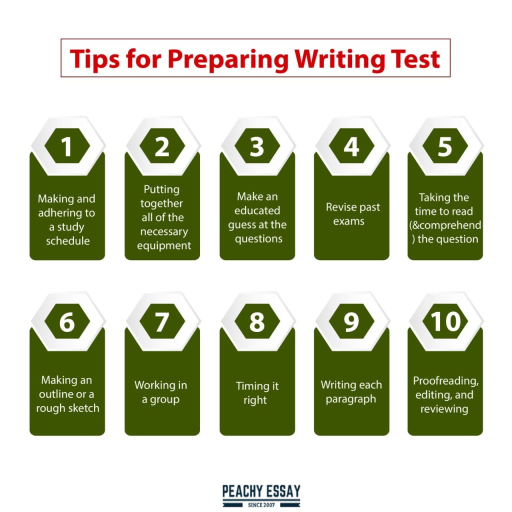 Tips for Preparing Writing Exam
