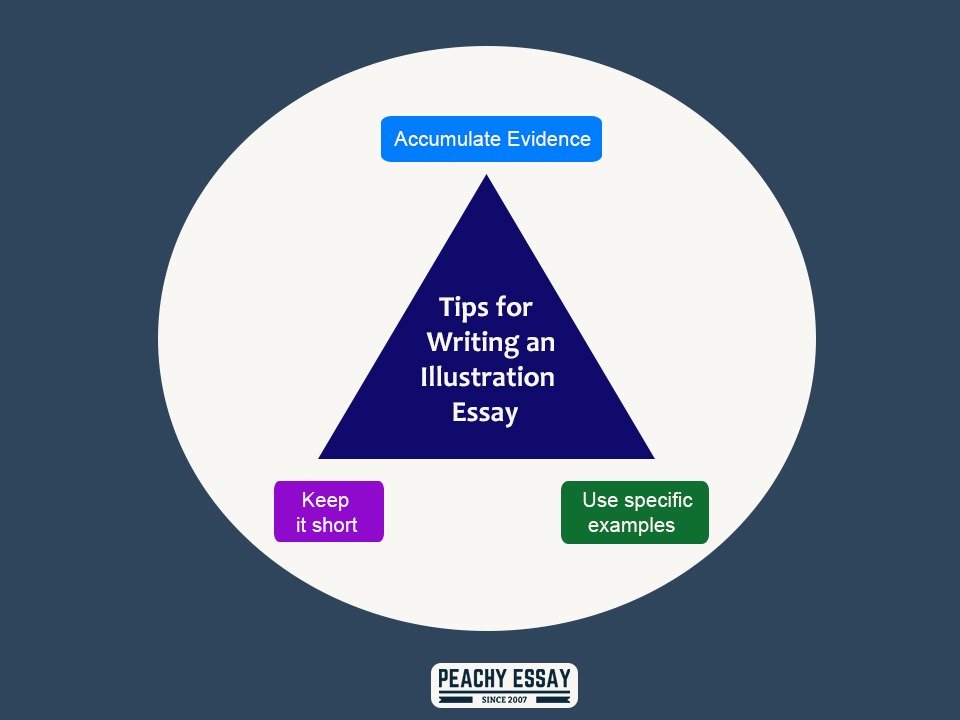 Tips for Writing an illustration Essay