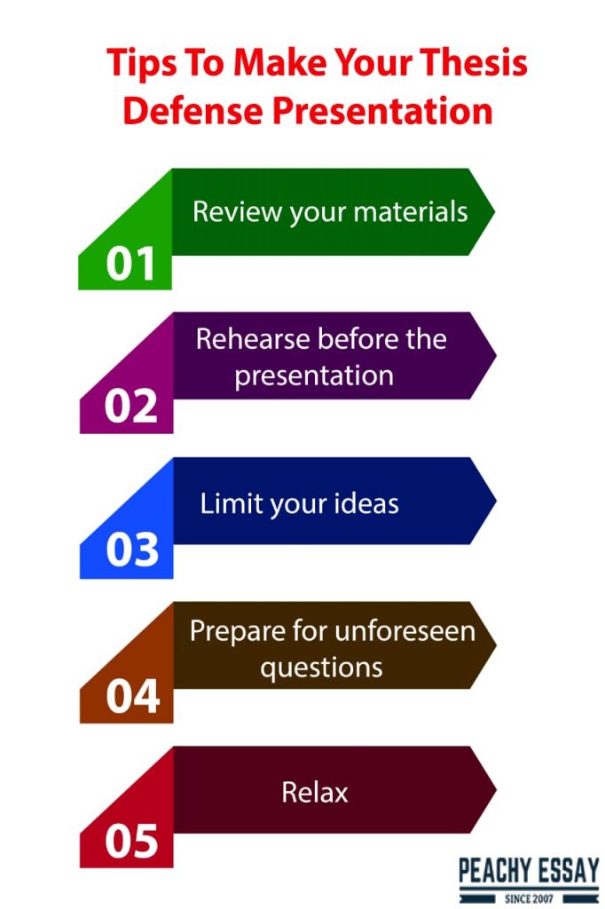 Tips to Make Thesis Defense Presentation