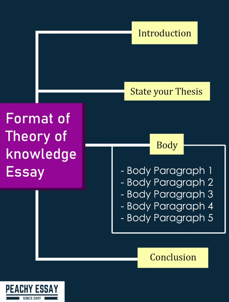 tok essay outline