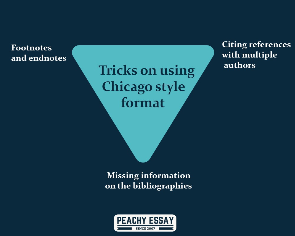 Tricks on Using Chicago Format