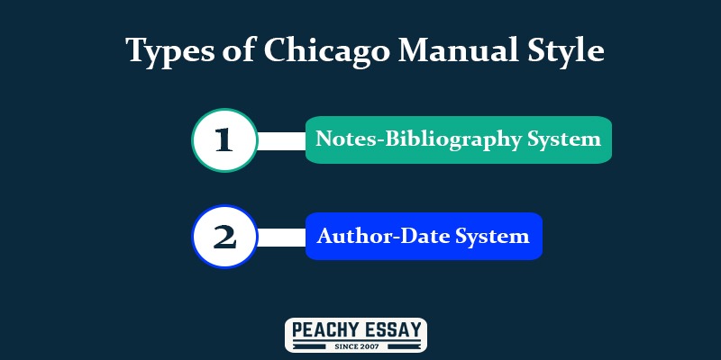 Types of Chicago Style