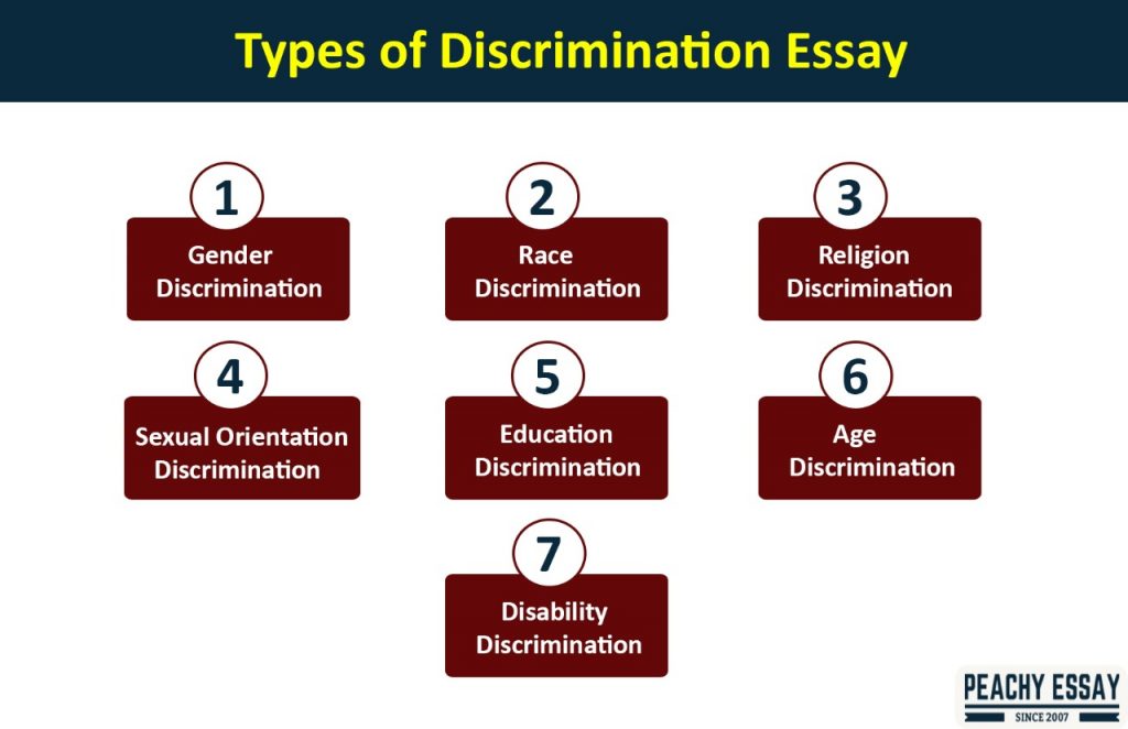 Types of Discrimination Essay