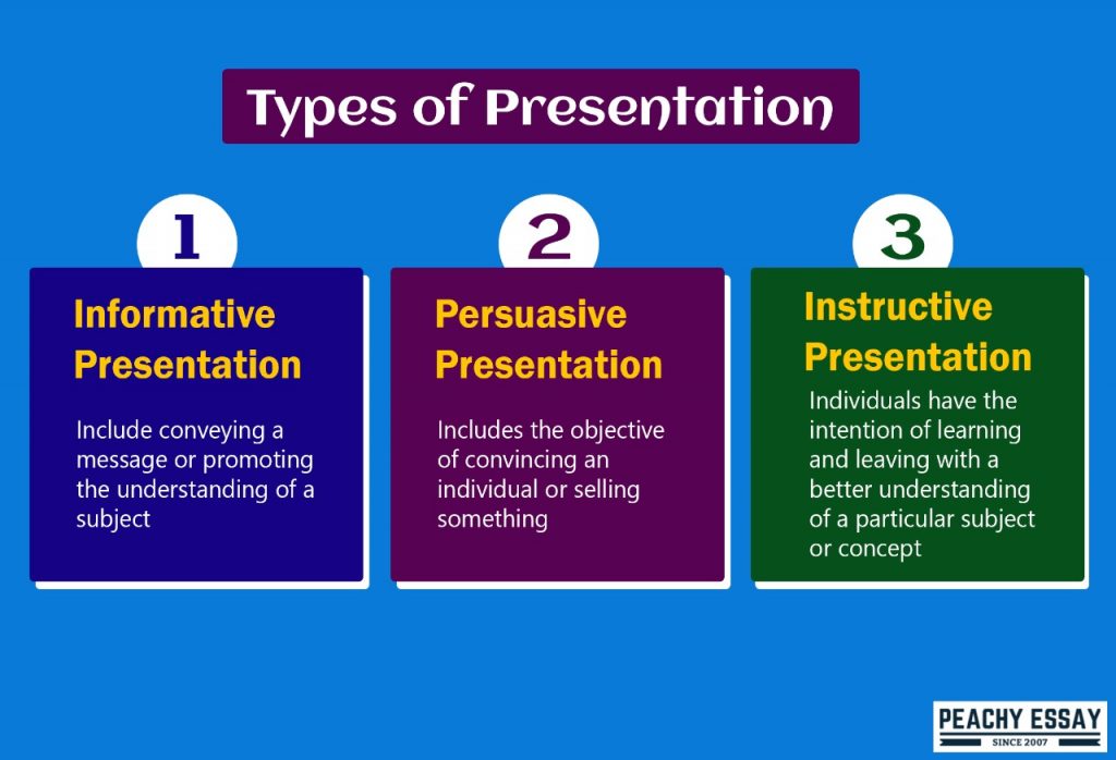 types of presentation