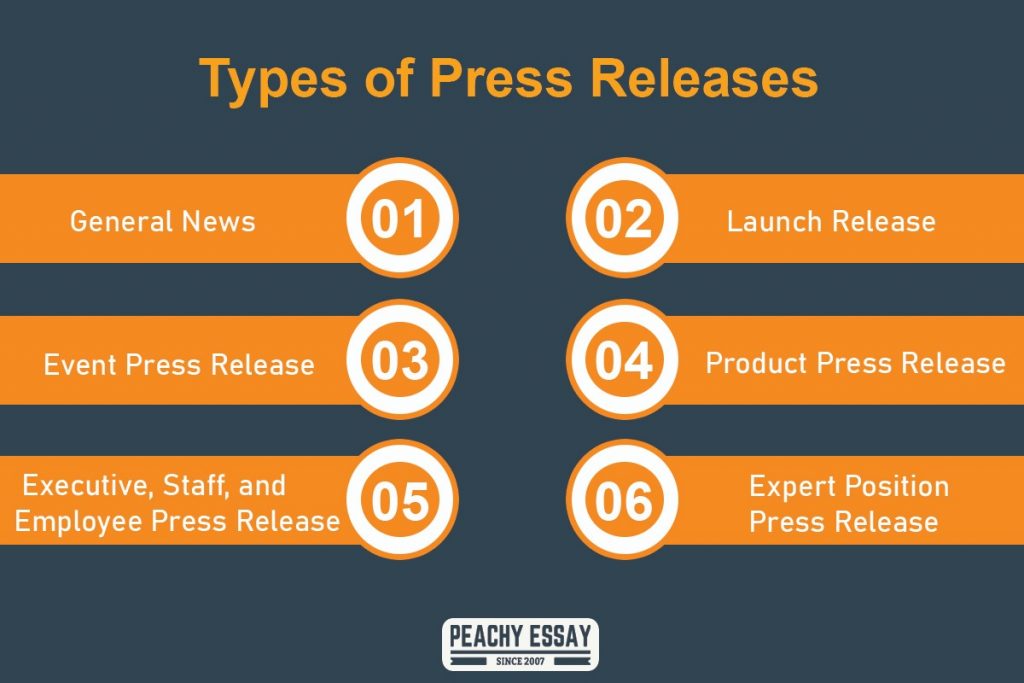 Types of Press Release