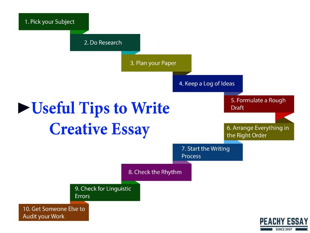 Useful tips to write creative essay
