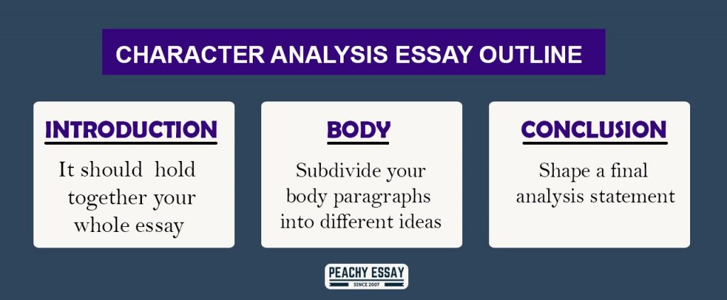 Character Analysis Essay Outline