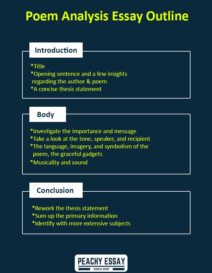 Poem Analysis Essay Outline
