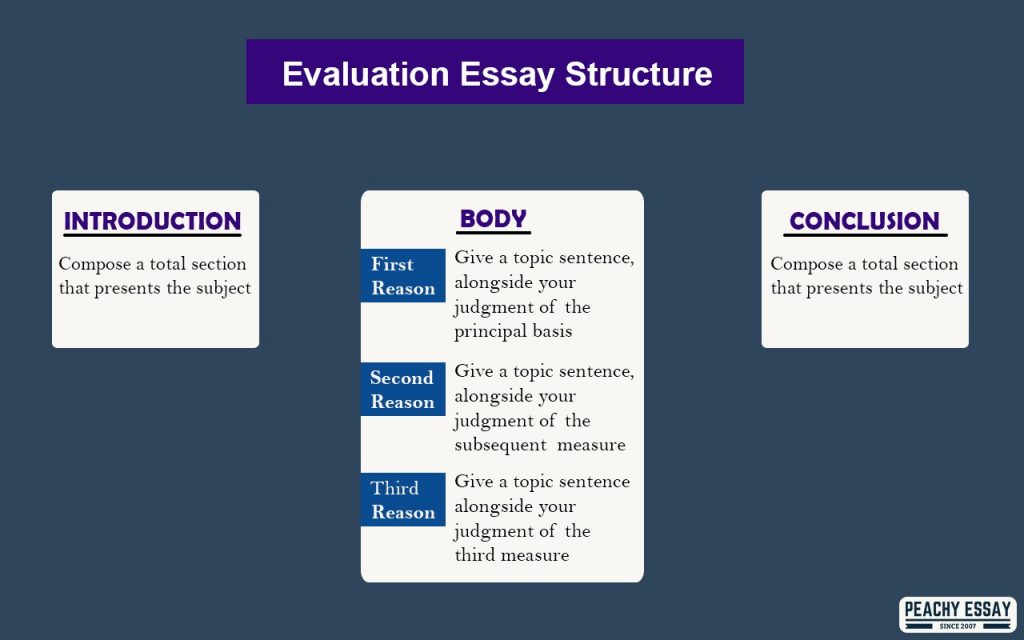 self evaluation essay structure