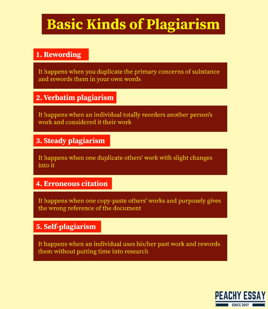 basic kinds of plagiarism