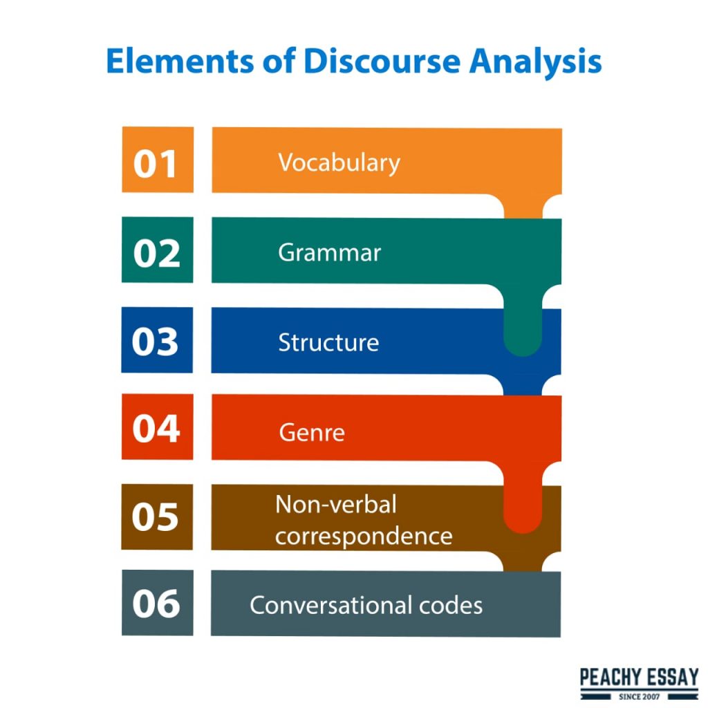 elements of discourse analysis