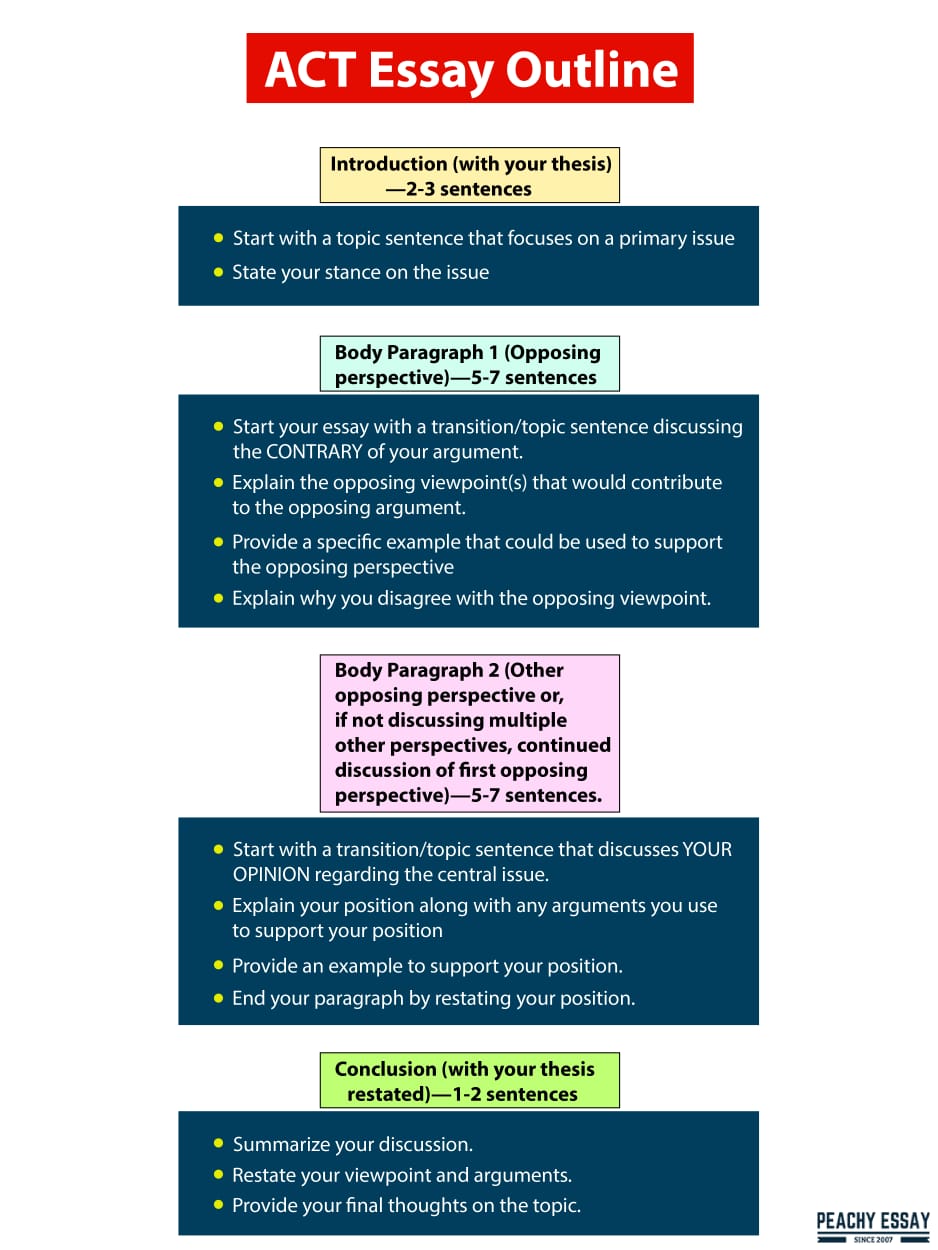 ACT Essay Outline