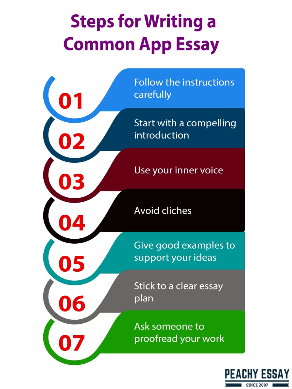 steps for writing a common app essay