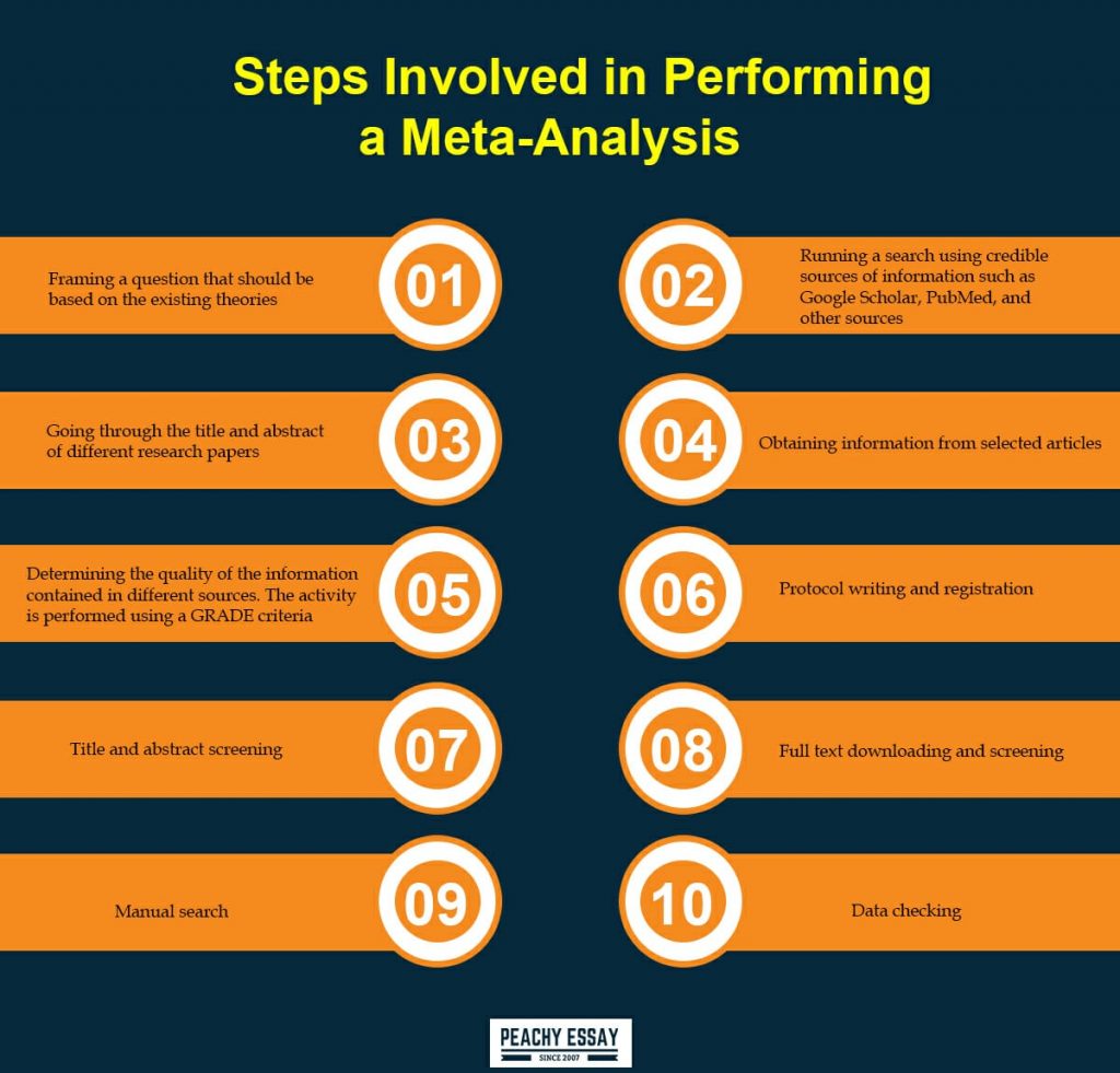 Steps to Meta-Analyses