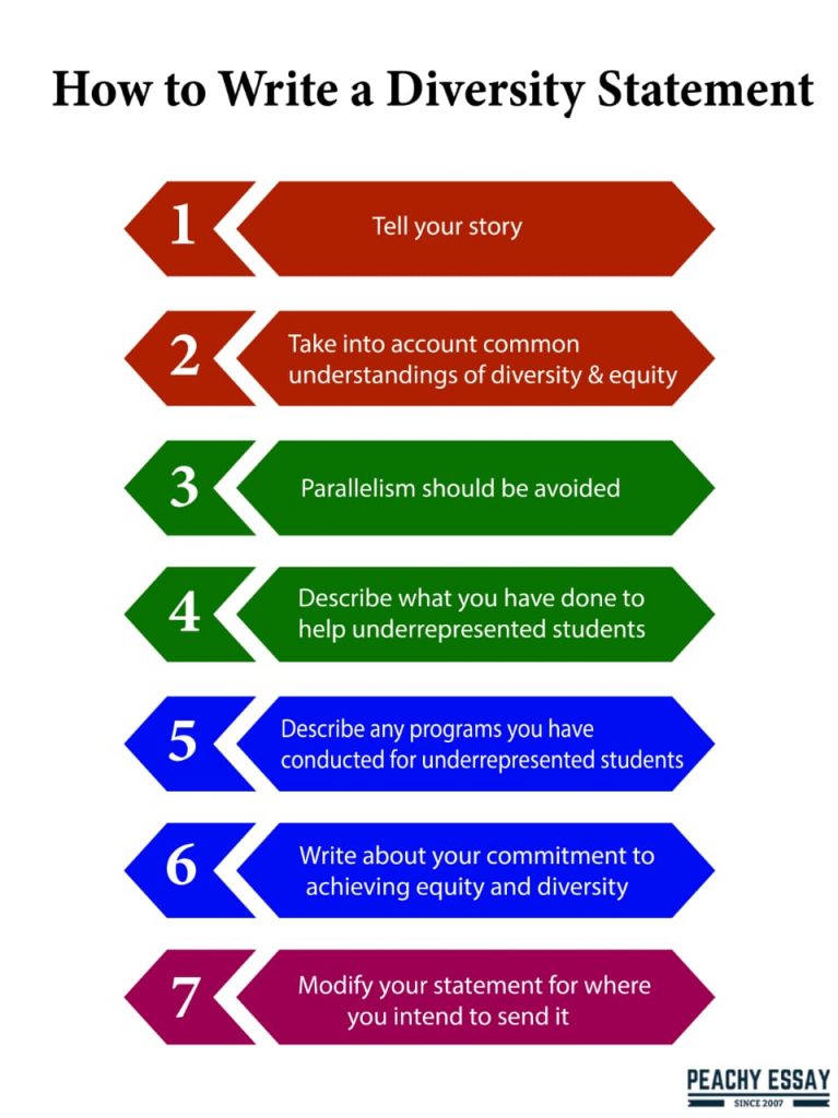 how to write a diversity statement