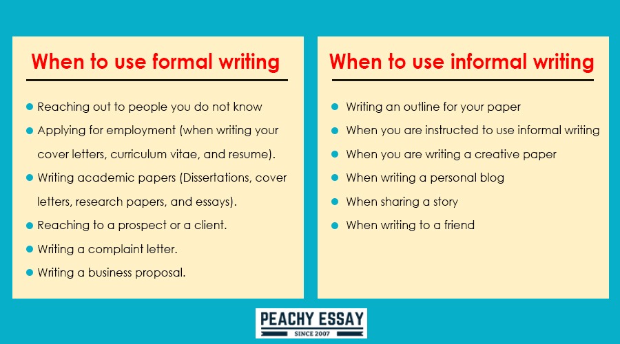 When to Use Formal and Informal Writing