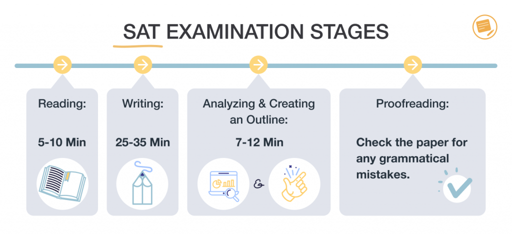 SAT Essay Stages